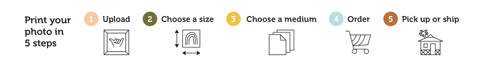 Print your photo in 5 steps: upload, choose a size, choose a medium, order, pick up or ship